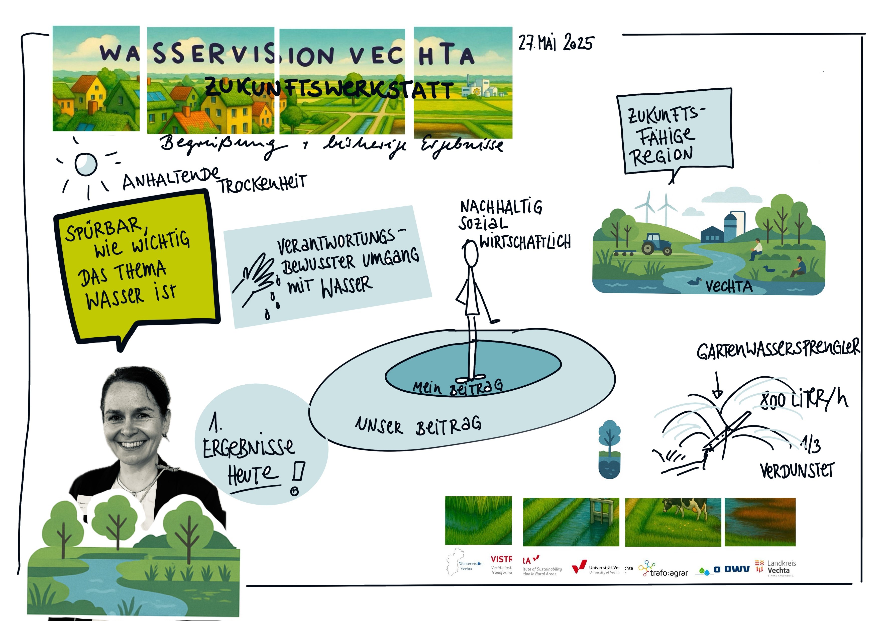 Rückblick: Zukunftswerkstatt „Wasservision Vechta“