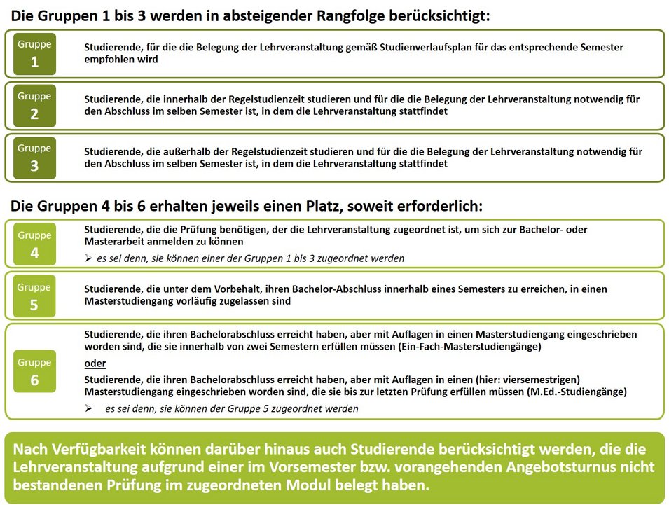 Verfahren und Anspruchsgruppen für Platzvergabe in teilnahmebeschränkten Pflichtveranstaltungen