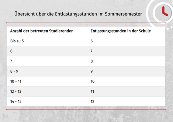 Entlastungsstunden Schule
