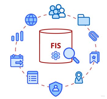 Grafik Forschungsinformationssystem