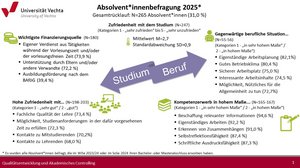 Kurzergebnisse 2025 (Abschlussjahrgang 2024)