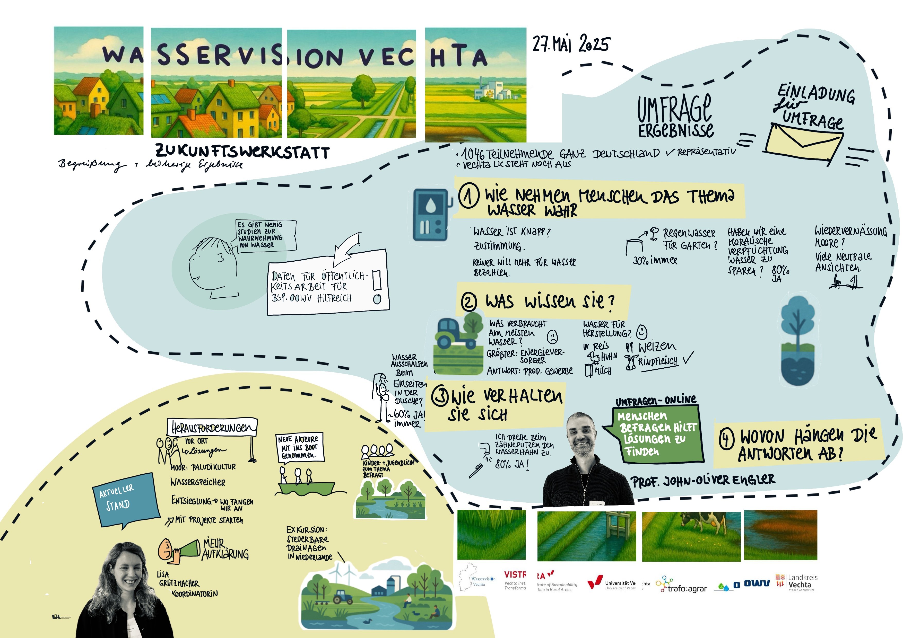 Rückblick: Zukunftswerkstatt „Wasservision Vechta“