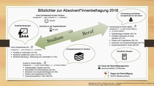 Ergebnisse Absolvent*innenbefragung 2018