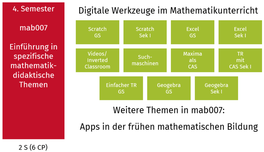 Tabelle zu Visualisierung des folgenden Textes.