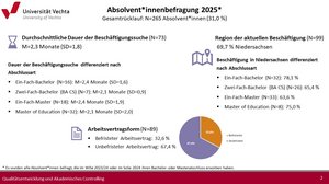 Kurzergebnisse 2025 (Abschlussjahrgang 2024)