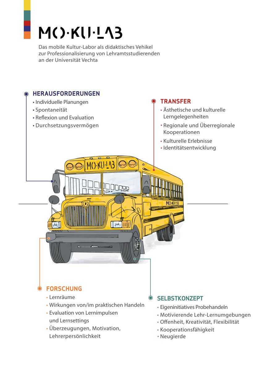 Poster mit einer Illustration des amerikanischen Schulbus