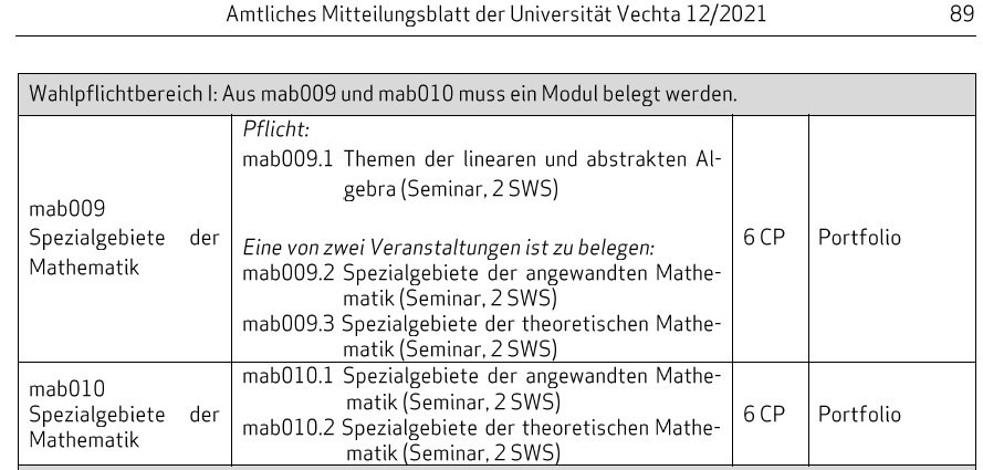 Auszug aus dem amtlichen Mitteilungsblatt der Universität Vechta 12/2021 Seite 89. Es ist eine Tabelle mit Informationen zu mab009 und mab010. Studierende mit Perspektive Sekundarstufe müssen mab009. Studierende mit Perspektive Primarstufe können mab009 oder mab010 belegen. Für mab009 gilt: Die Veranstaltung mab009.1 Algebra ist verpflichtend zu wählen zusätzlich wird aus den Veranstaltungen mab009.2 oder mab009.3 eine ausgewählt. Für mab010 gilt: Aus den Veranstaltungen mab010.1 und mab010.2 sind je eine Veranstaltung zu belegen.