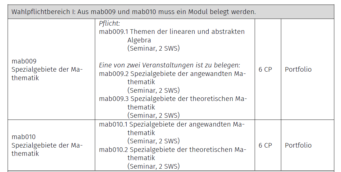 Tabellarische Übersicht über die Module mab009 und mab010 (Auszug aus dem Mitteilungsblatt 15/2024)