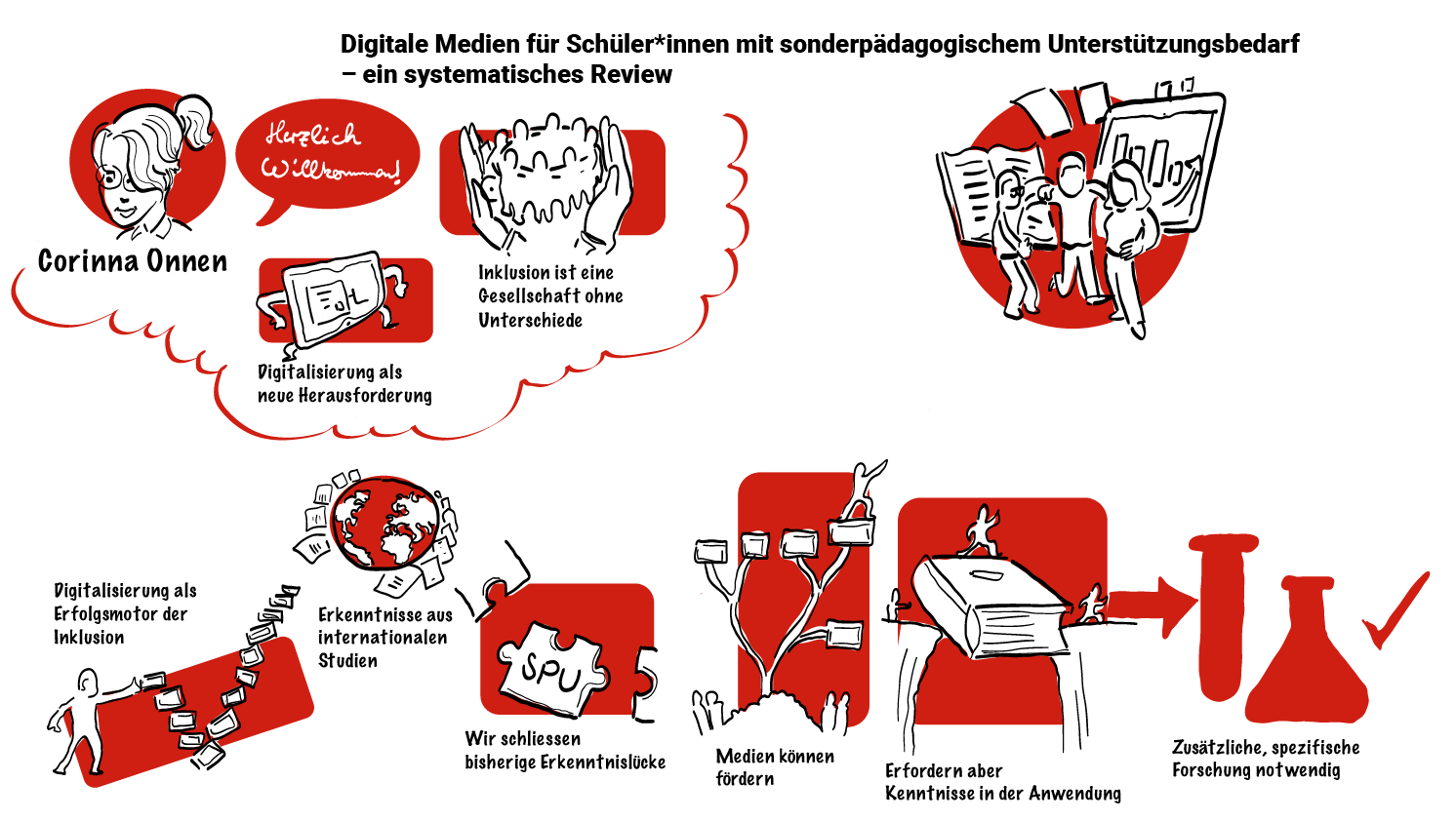 Digitale Medien für Lernende mit sonderpädagogischem Unterstützungsbedarf: Erkenntnisse eines systematischen Reviews