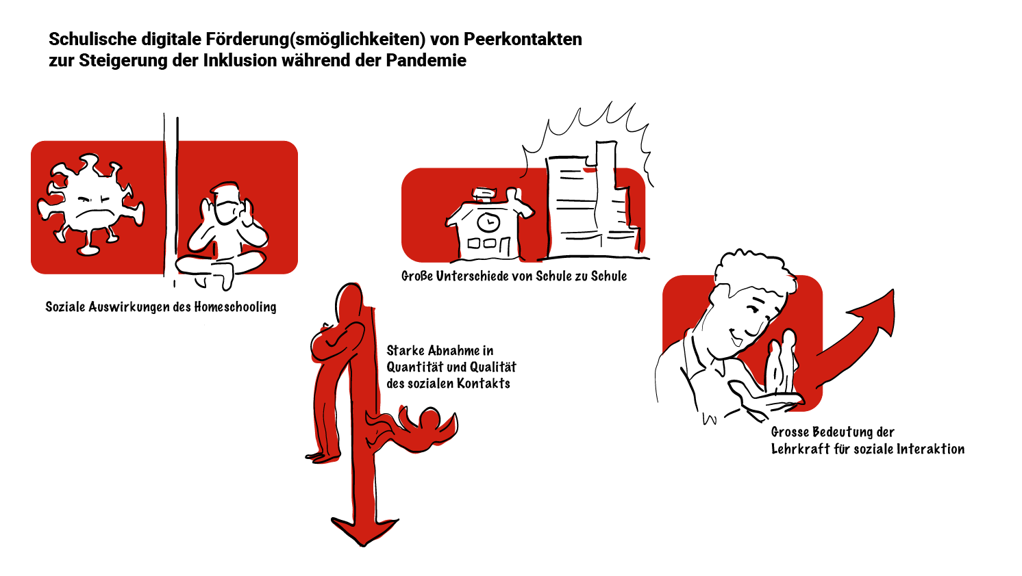 Innovative Förderungsmethoden im inklusiv-digitalen Fachunterricht und die Professionalisierung in der Lehrkräftebildung