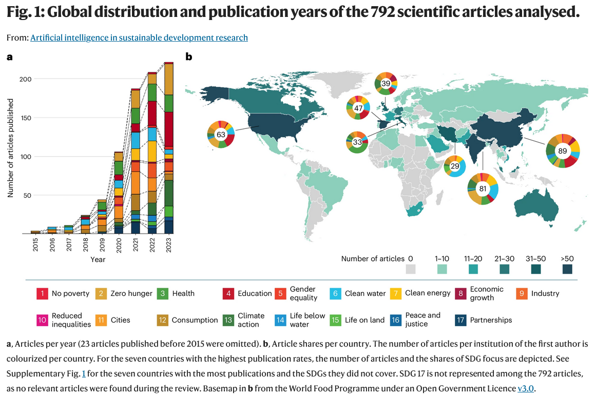 Prof. Dr. John-Oliver Engler ist Mitautor einer Nature Sustainability Metastudie zu KI in der Nachhaltigkeitsforschung