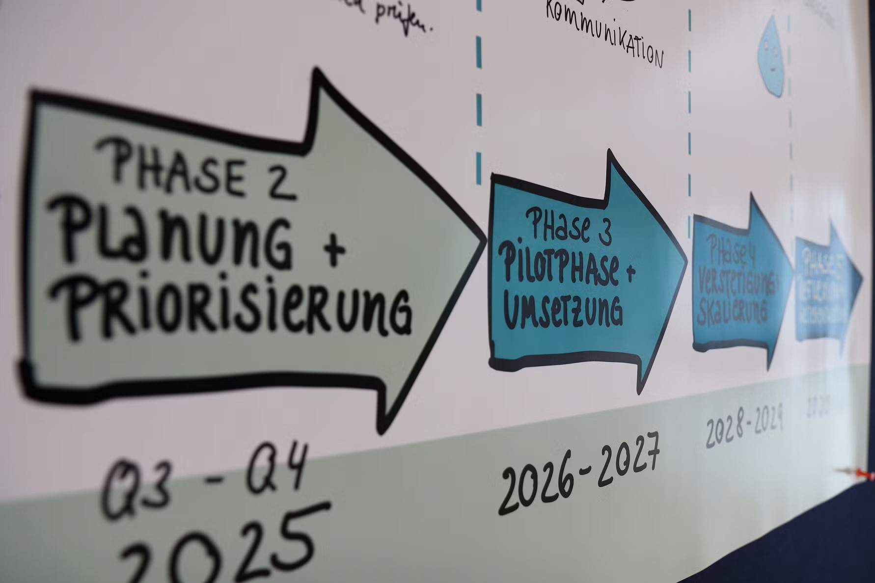 Zukunft gemeinsam gestalten: Abschlussveranstaltung von „Wasservision Vechta“ als Startsignal für die Umsetzungsphase | Projekt bringt regionale Akteure im Kreishaus Vechta zusammen